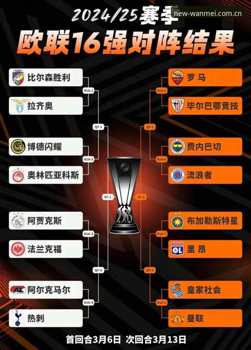 埃梅里欧联杯封神之路全解析